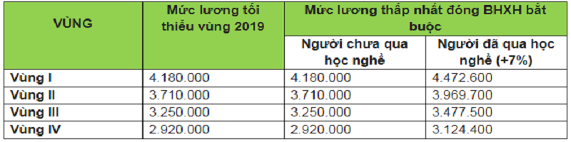 bảo hiểm xã hội