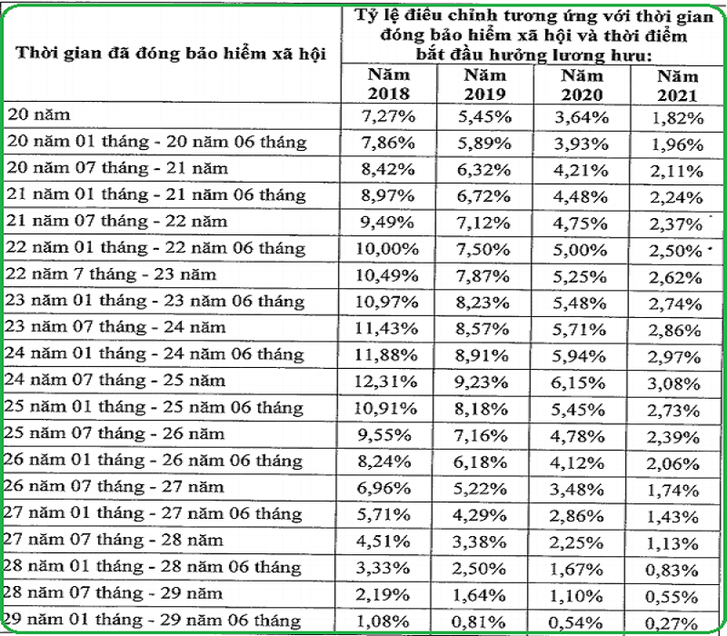 bảo hiểm xã hội